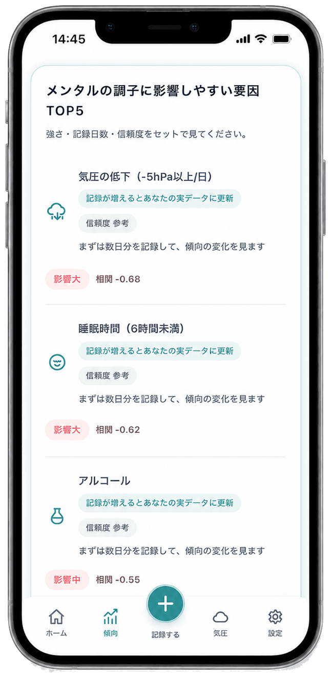 Mitateの傾向画面